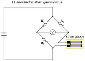 Strain Gauge